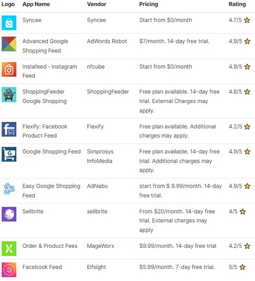 The Top 18+ Shopify Product Feed Apps in 2022