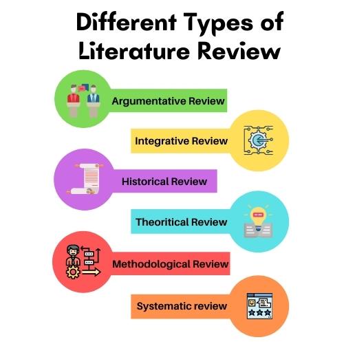 What Are The Different Types Of Literature Reviews Used In Research?
