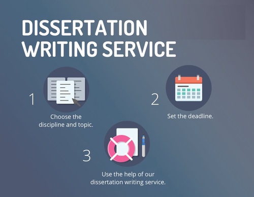 3 best Ph.D. thesis writing services UK