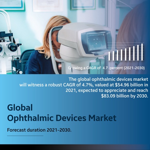 In-Depth analysis of ophthalmic devices market