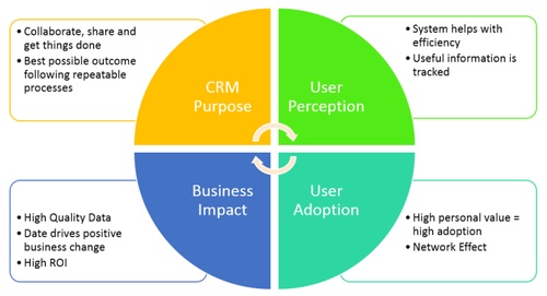 5 Tips for Creating a Great User Experience in Microsoft CRM