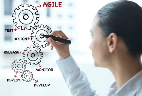 What Is Agile Methodology Testing And Why It Is Important