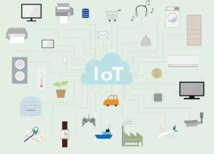 Why artificial intelligence and machine learning are closely aligned with the IoT