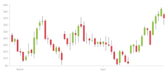 What is candlestick chart