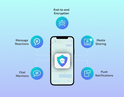 Best 10 Secure Messaging Apps For 2023!