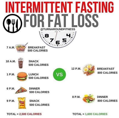 intermittent fasting diet plan