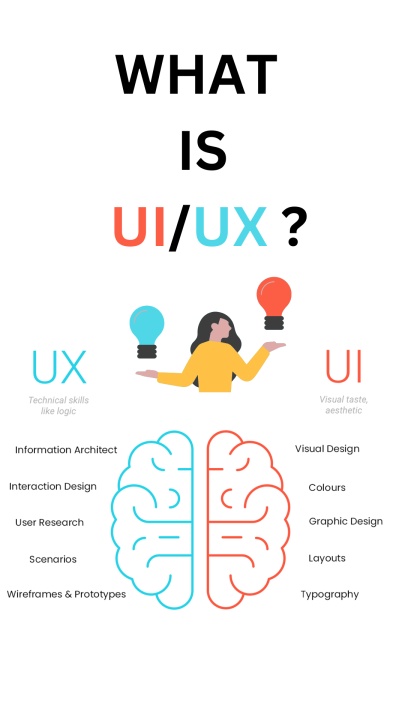 What is UI/UX Design?