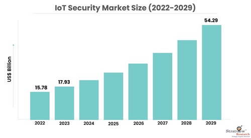 Meeting the Challenge of IoT Security: Innovations and Developments