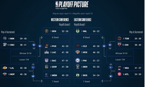 When is the 2023 NBA Playoffs?