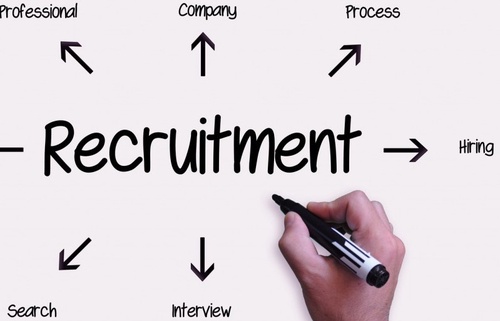 Hire a Digital Recruitment Agency in Sydney