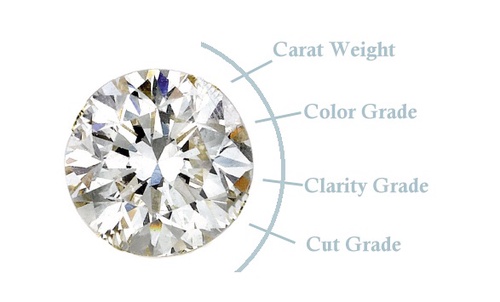 Lab Grown Diamonds and the 4Cs: A Guide to Understanding Quality