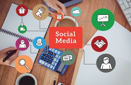 Social Media Marketing Strategy for Your Business