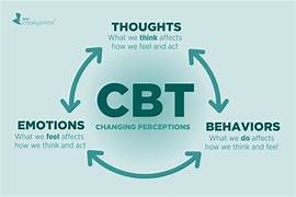 The Role of Cognitive Behavioral Therapy (CBT) in Treating Anxiety and Depression