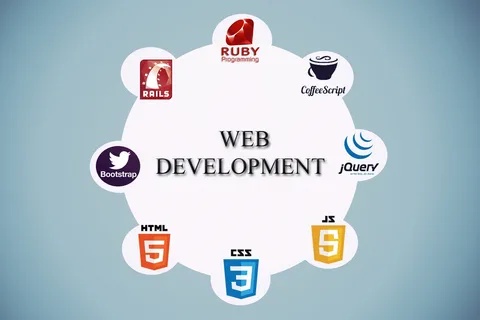 What is Website Development
