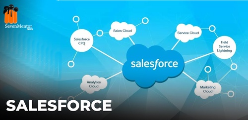 What is Trigger in Salesforce?