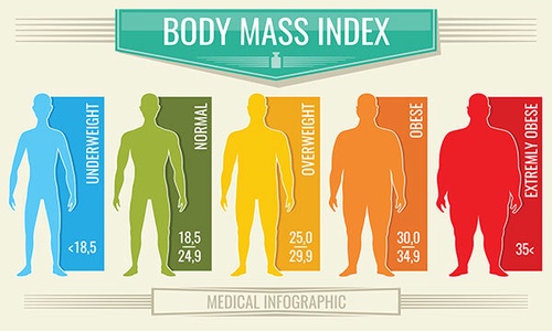 How to manually calculate body mass index?