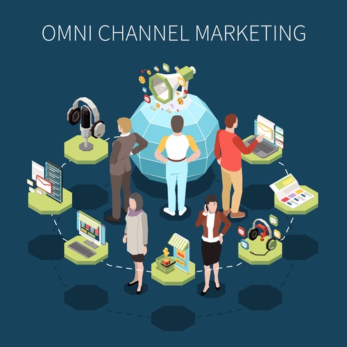 Unlocking Success through Omni-Channel Marketing