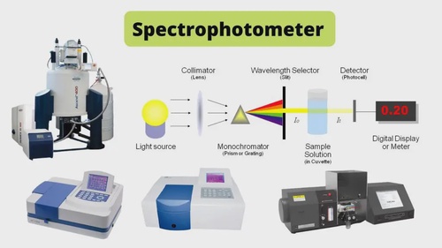 Exploring Spectrophotometer: A Versatile Laboratory Equipment