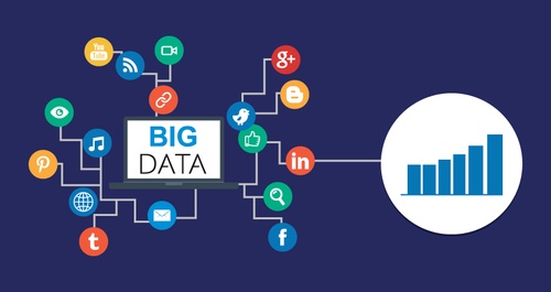 The role of Big Data and Programmatic Ads in Digital Media