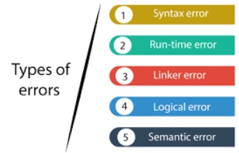 Common Syntax Errors in Programming
