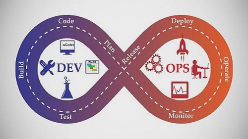 Benefits of Implementing DevOps for Businesses in 2023