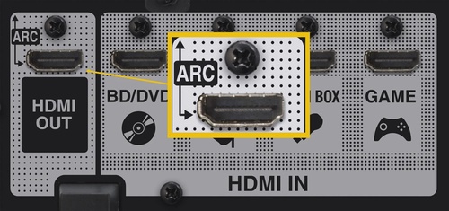 Demystifying HDMI ARC: Your TV's Hidden Audio Powerhouse
