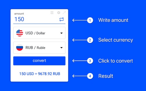 A Comprehensive Guide to Free Currency API and Currency Converter Historical Exchange Rates