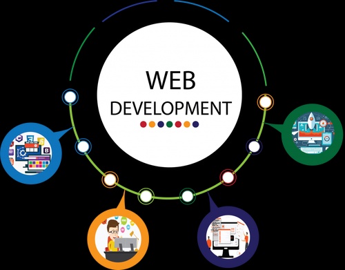 Digital Marketing Courses in Lucknow  Web Development Company