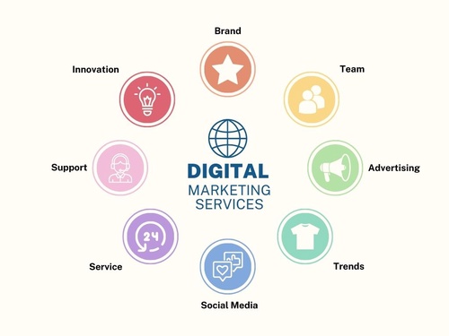 Navigating the Digital Landscape: Unveiling the Power of Digital Marketing Services