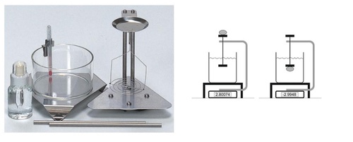 What is the test method for ASTM D 792?