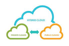 Unveiling the Future: DevOps, AI, and Hybrid Cloud in Harmony for Seamless Infrastructure Management