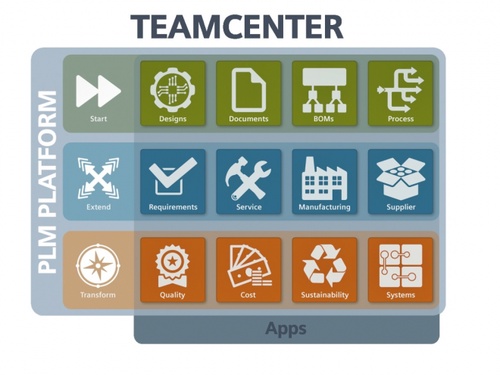 Exploring Siemens Teamcenter: Unraveling the Best PLM Solution and Steps to Master it
