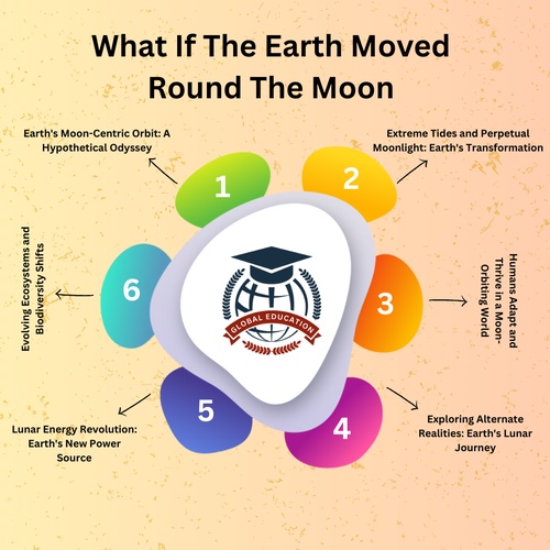 What If The Earth Moved Round The Moon? 🌎🌕