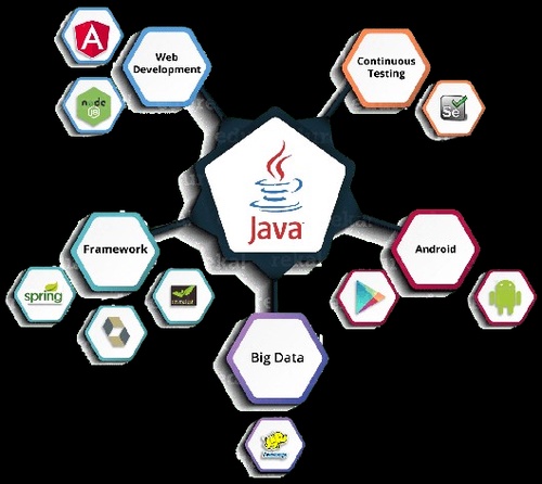 Elevate Your Career with AchieversIT's Full Stack Java Developer Course
