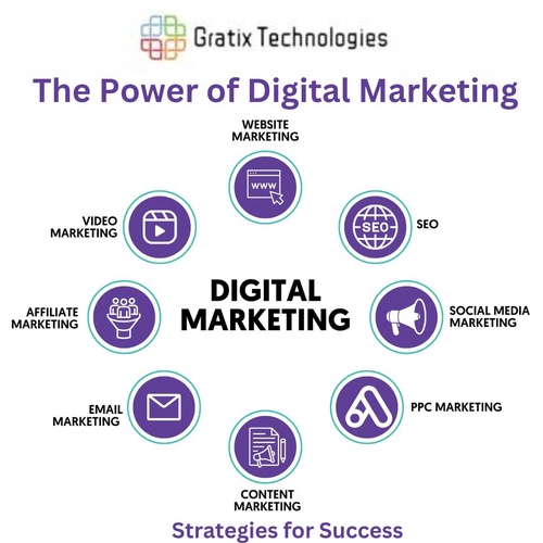 Unleashing the Power of Digital Marketing: Strategies for Success