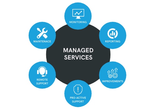 10 Benefits of Cloud Managed Services for Organizations