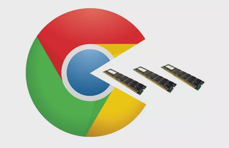 Google Chrome is a MEMORY HOG