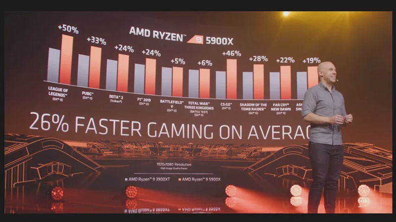 AMD BEATS Intel - Zen 3