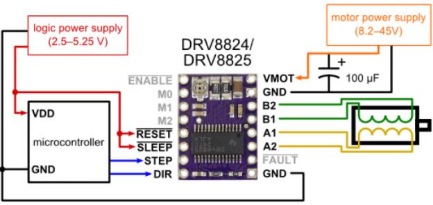 An Introduction to Motor Driver DRV8825