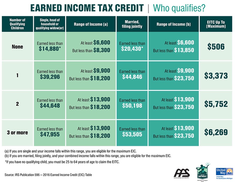 the-ultimate-guide-to-help-you-calculate-the-earned-income-credit-eic