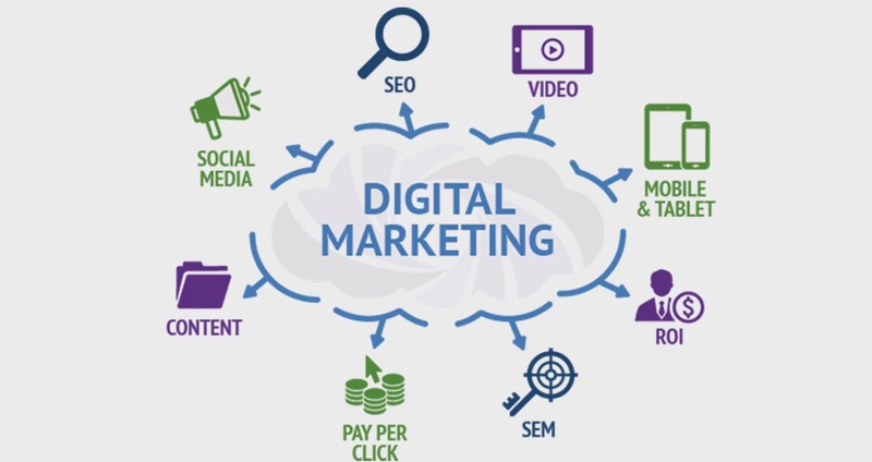 Why is Digital Marketing Expected to Grow in Popularity in 2023?