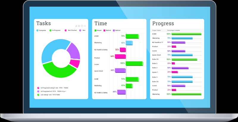 Five of the Best Online Project Management Tools