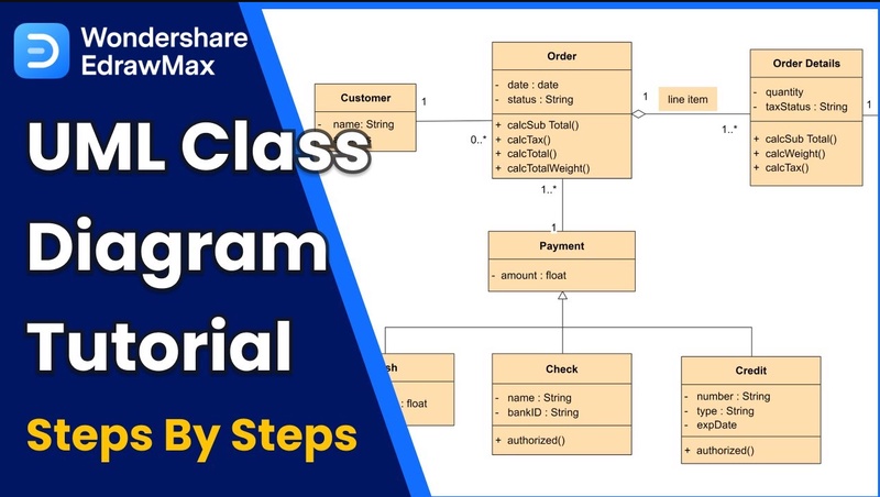 Learn to Create a UML Diagram in 5 Simple Steps