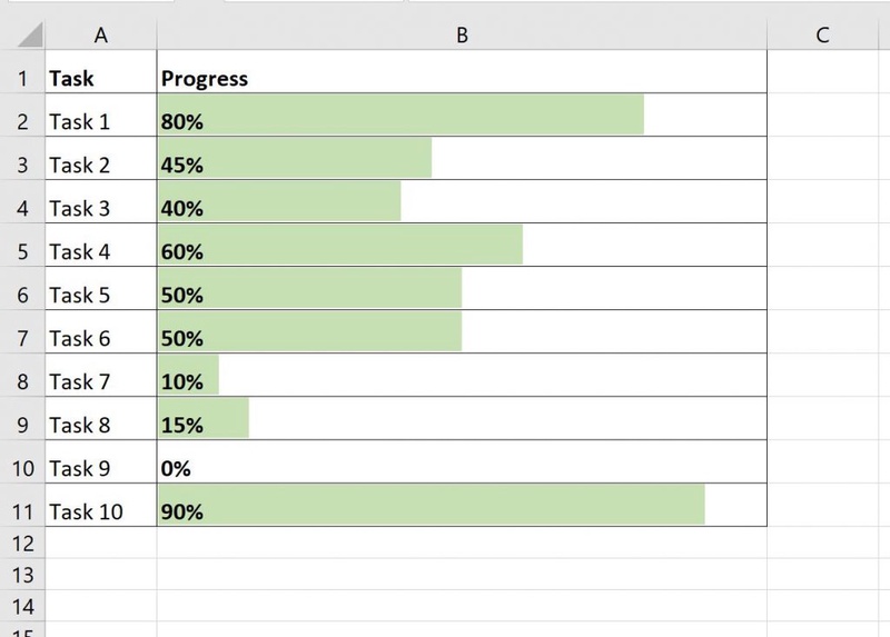 progress-chart-techplanet